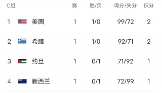男篮世界杯赛程时间(男篮世界杯2021赛程表中国)