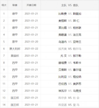 今日14场胜负推荐预测(今日14场胜负推荐预测表95期)