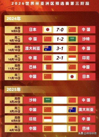 国足比赛赛程(国足比赛赛程时间表2025)