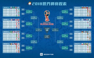 世界足球杯2022赛程表(世界足球杯2022赛程表格)