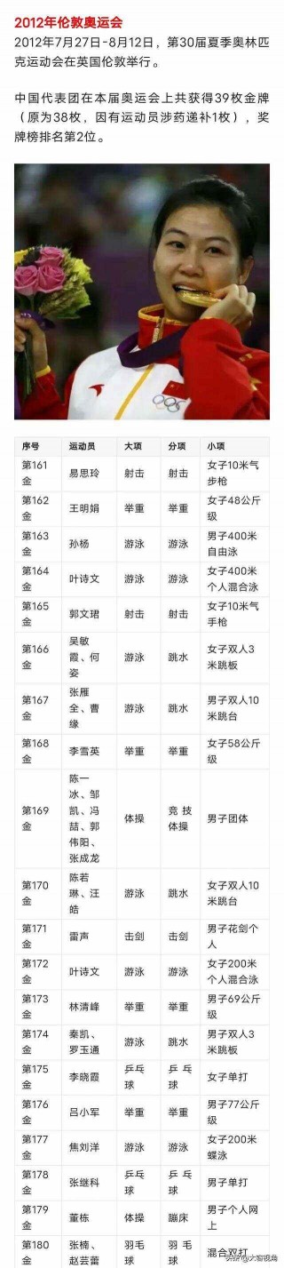 北京奥运会金牌榜名单(北京奥运会金牌榜名单公布)