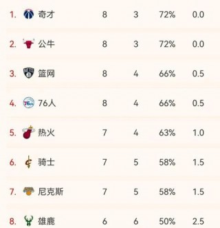 历届nba常规赛排名(历届nba常规赛排名表)