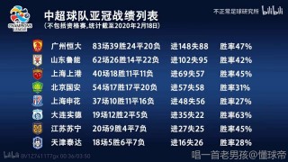 亚冠赛程直播视频(亚冠赛程2020直播)