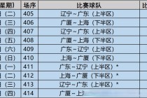 辽宁男篮最新赛程(辽宁男篮最新赛程今晚直播)