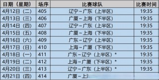 辽宁男篮最新赛程(辽宁男篮最新赛程今晚直播)
