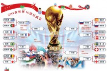 2018世界杯成绩表(2018世界杯比赛记录)
