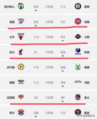 今日nba最新排名(今日nba最新排名榜)