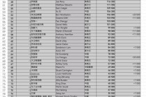 斯诺克147排名(斯诺克147排名表)