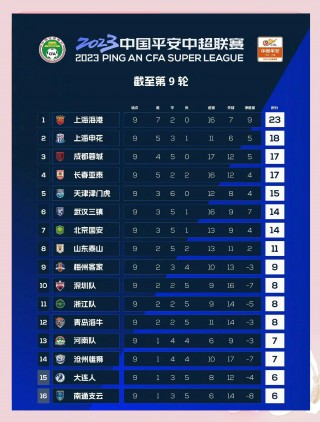 2023中超联赛开赛时间(2021年中超联赛第三阶段赛程表)