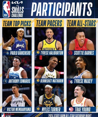 nba全明星赛什么时候开始(今年的nba全明星赛什么时候开始)