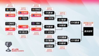 lpl全年赛事时间表(2024lol全球总决赛赛程一览表)