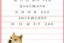 今日足球比分预测推出(今日足球比分预测推出结果)