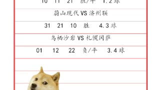 今日足球比分预测推出(今日足球比分预测推出结果)