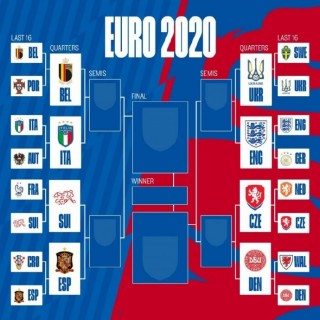 2020欧洲杯赛程(2020欧洲杯最新赛果)