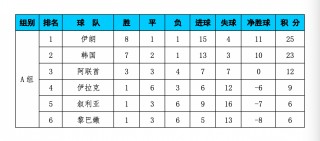 韩国职业联赛积分榜(韩国职业联赛2021赛程)