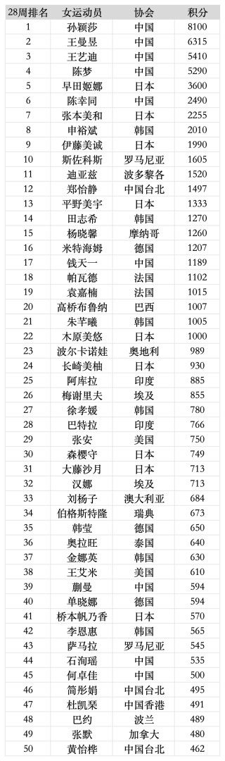 世界杯排行榜(世界杯排行榜2020)