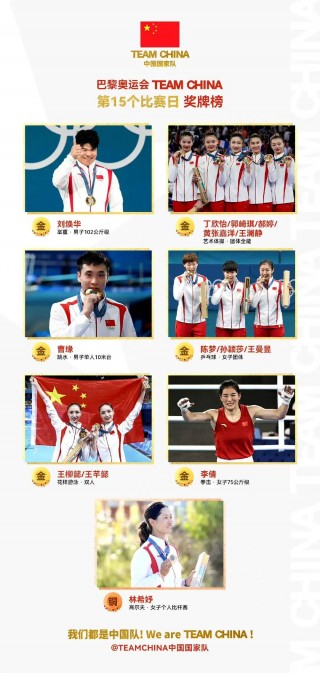 第30届奥运会中国奖牌榜(第30届奥运会中国奖牌榜得第几)