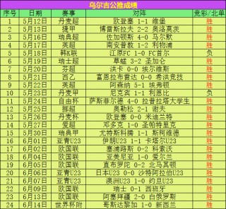 捷报比分即时足球比分手机(捷报比分即时足球比分手机版英超最新比分)