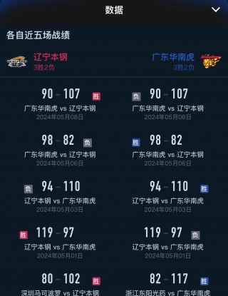 cba辽宁队赛程(cba辽宁队赛程表)