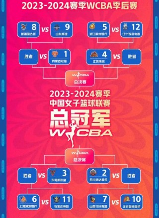 cba篮球赛程直播表(cba篮球联赛赛程排名直播)