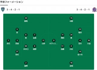 j联赛积分榜2023(j联赛积分榜2023冠军)