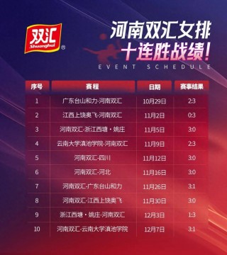 女排目前积分榜(女排目前积分榜是多少)