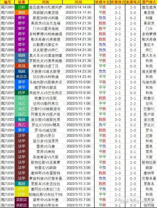 足球比分分析(今晚巴塞罗那对马德里竞技足球比分分析)
