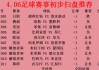 皇马赛程比分(皇马赛程比分赛程比分)