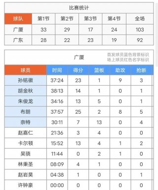 男篮世界杯预选赛赛程(男足世界杯预选赛中国队赛程表)