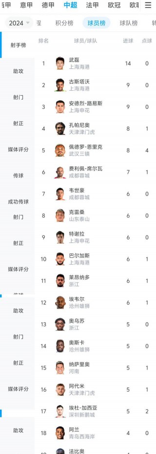 西甲历史射手榜排名(西甲历史射手榜排名榜)