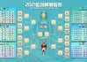 2021足球欧洲杯赛程表(2021年欧洲杯足球赛直播频道)