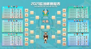 2021足球欧洲杯赛程表(2021年欧洲杯足球赛直播频道)