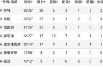 凯尔特人vs热火赛程(凯尔特人vs热火赛程回放)
