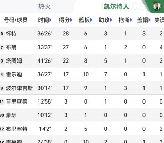 凯尔特人vs热火赛程(凯尔特人vs热火赛程回放)
