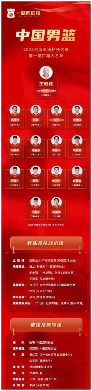 中国男篮12人正式名单(中国男篮12人大名单简介)