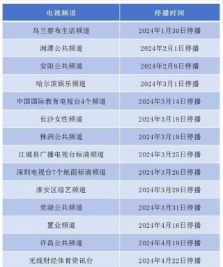 上海电视台卫视直播在线观看(上海电视台卫视直播在线观看回放)