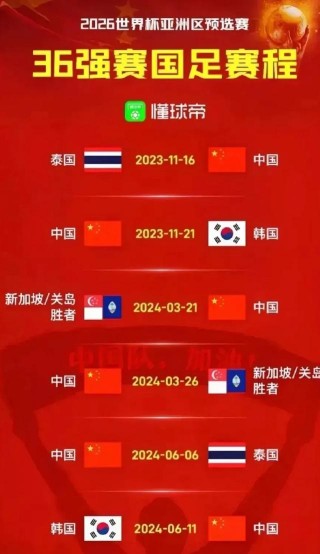 2022年世界杯48支球队(2022年世界杯48支球队32强)