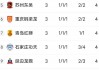 中甲最新积分榜(中甲最新积分榜公布)