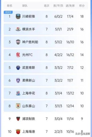 中国足球排名(亚洲中国足球排名)