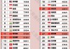 国际羽联最新排名(国际羽联最新排名47周)