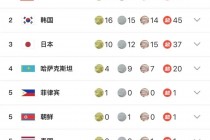 今日金牌榜最新(今日金牌榜最新消息)