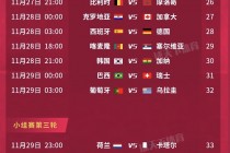 历届世界杯时间(世界杯2024赛程表)