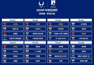 亚洲杯赛程时间(中国u20亚洲杯赛程时间)