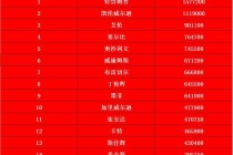 斯诺克最新排名一览表(斯诺克最新排名一览表带图)