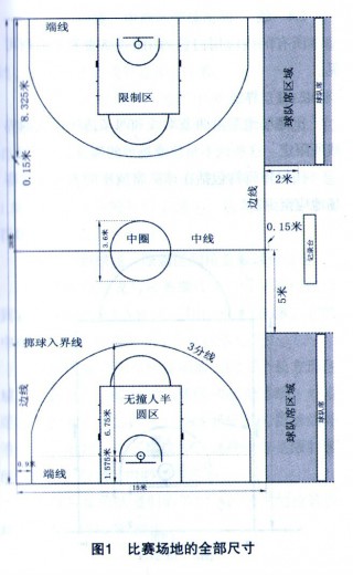 篮球规则大全(篮球规则大全图解 基本)