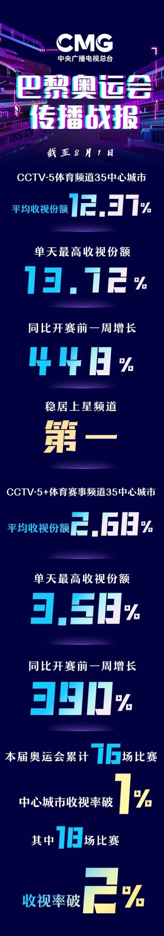 cctv5体育在线直播(cctv5体育在线直播观看免费)