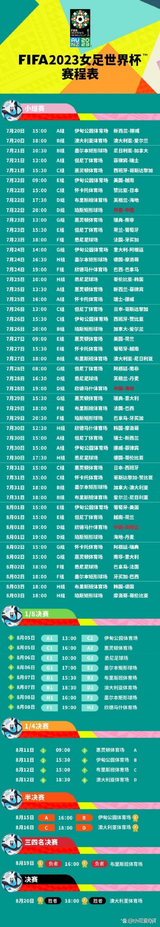 2023世界杯冠军(2023世界杯冠军一览表)