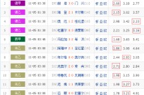 今晚足彩14场对阵表(足球彩票胜负14场对阵表)