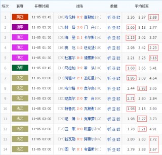 今晚足彩14场对阵表(足球彩票胜负14场对阵表)