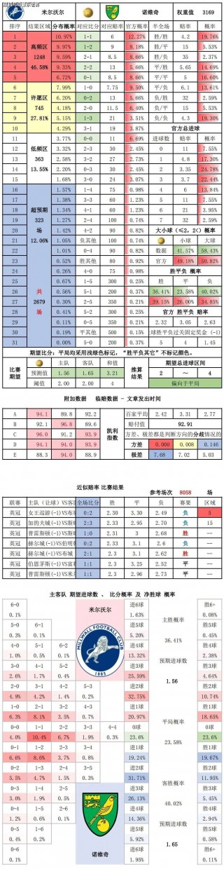 英冠最新比分(英冠最新比分及积分榜2024)